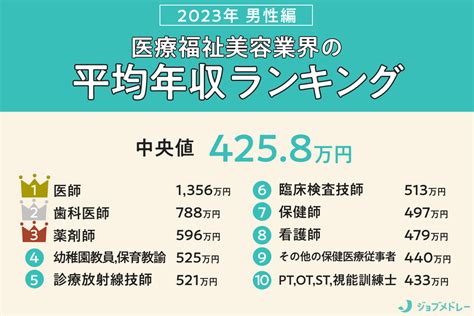 御所 男性 高収入|男性で給料が高い仕事職業ランキングベスト20＆給料が高いレア。